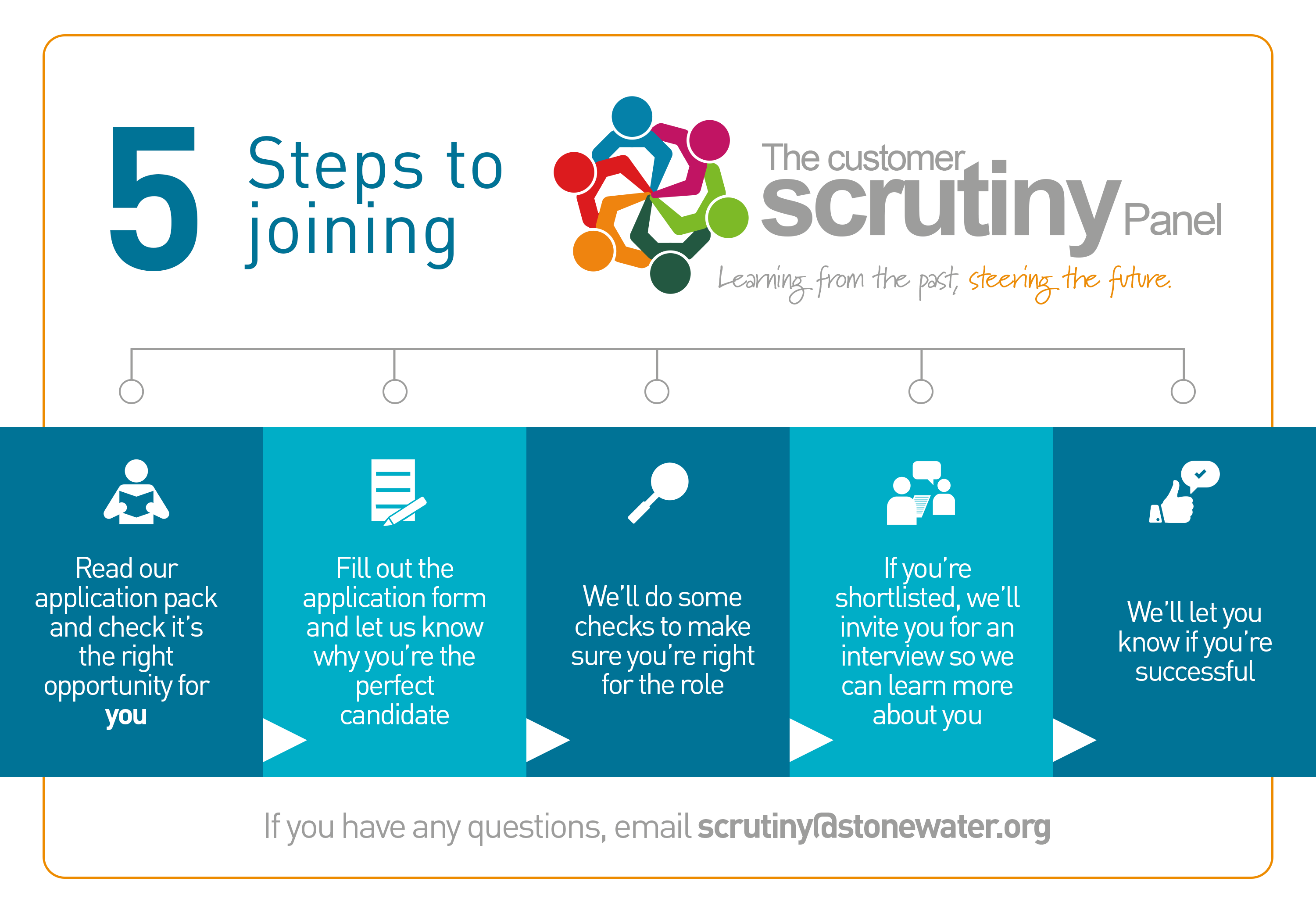 five steps to joining the Scrutiny Panel